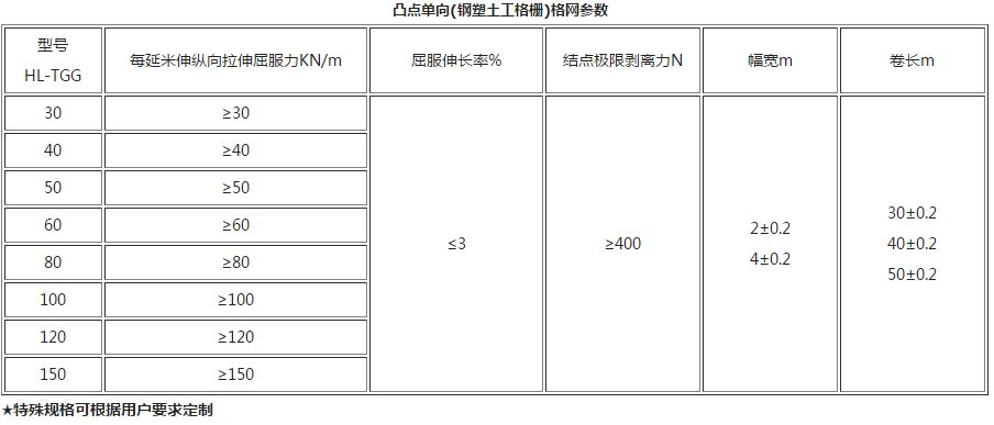 ͹�c����(����������)��W����